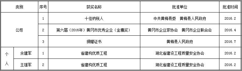 2016年企业及个人荣誉一览表.jpg