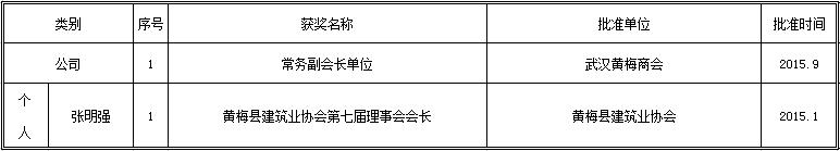 2015年企业及个人荣誉一览表.jpg